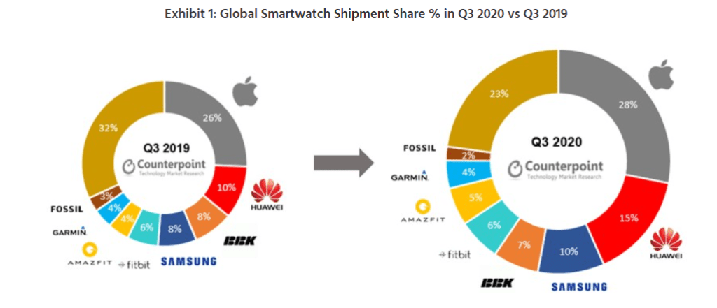 Los 9 Mejores Smartwatch Chinos 2024 Comparativa